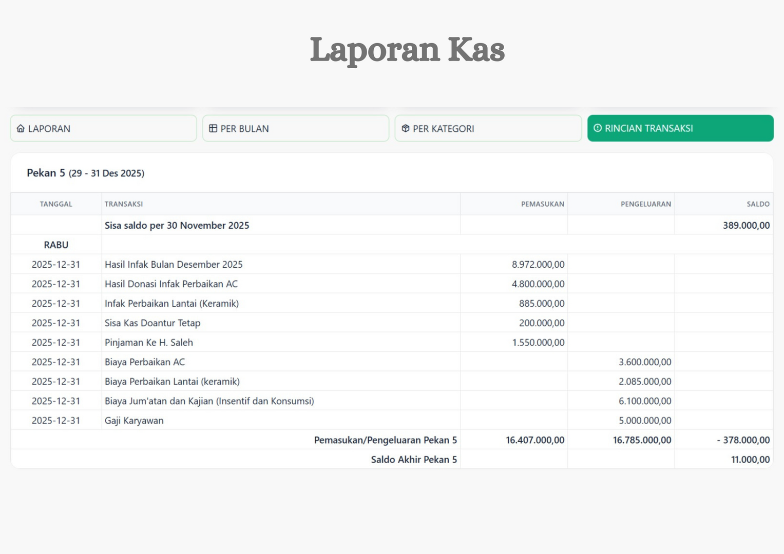 Laporan Kas Rincian