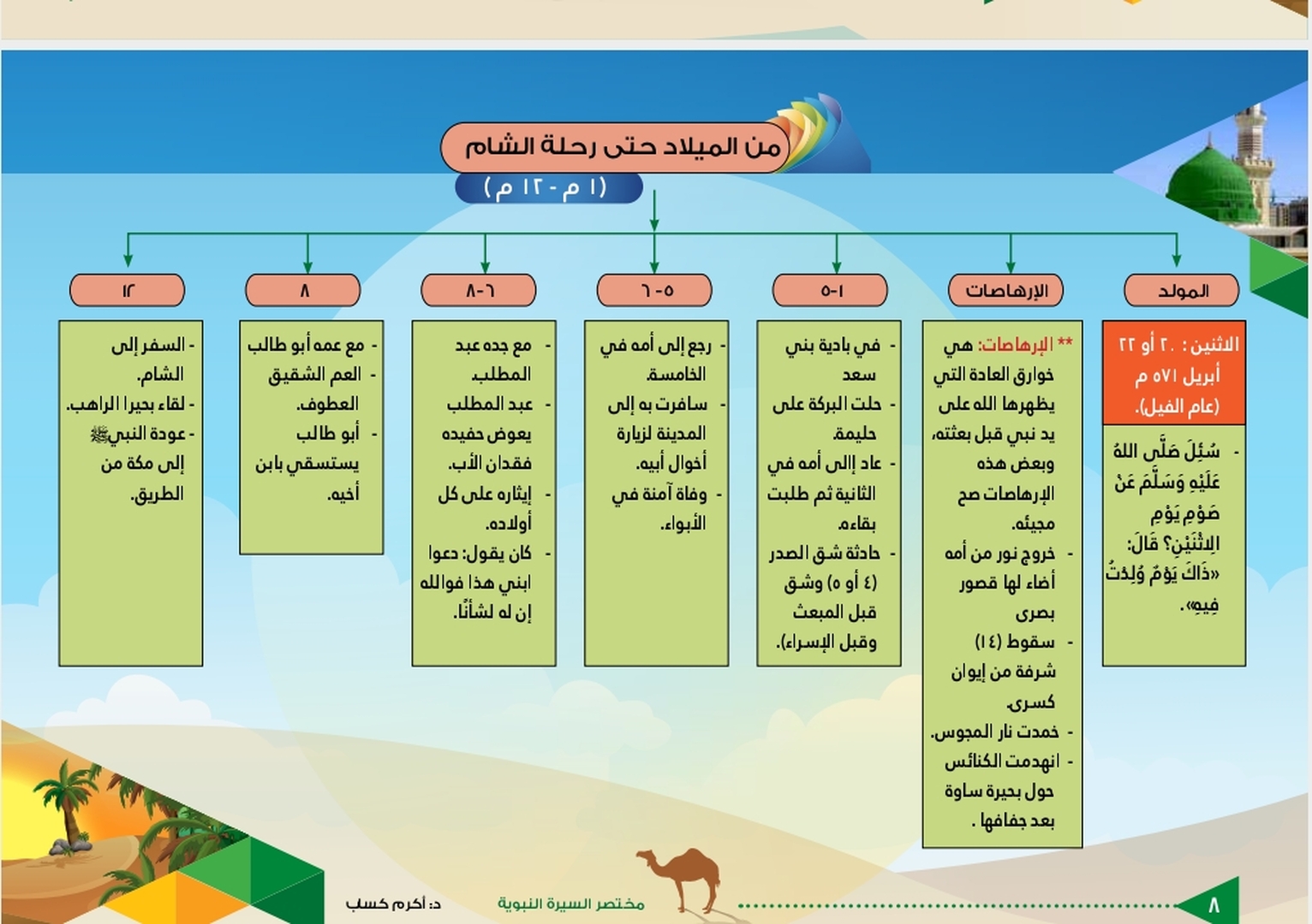 السيرة النبوية