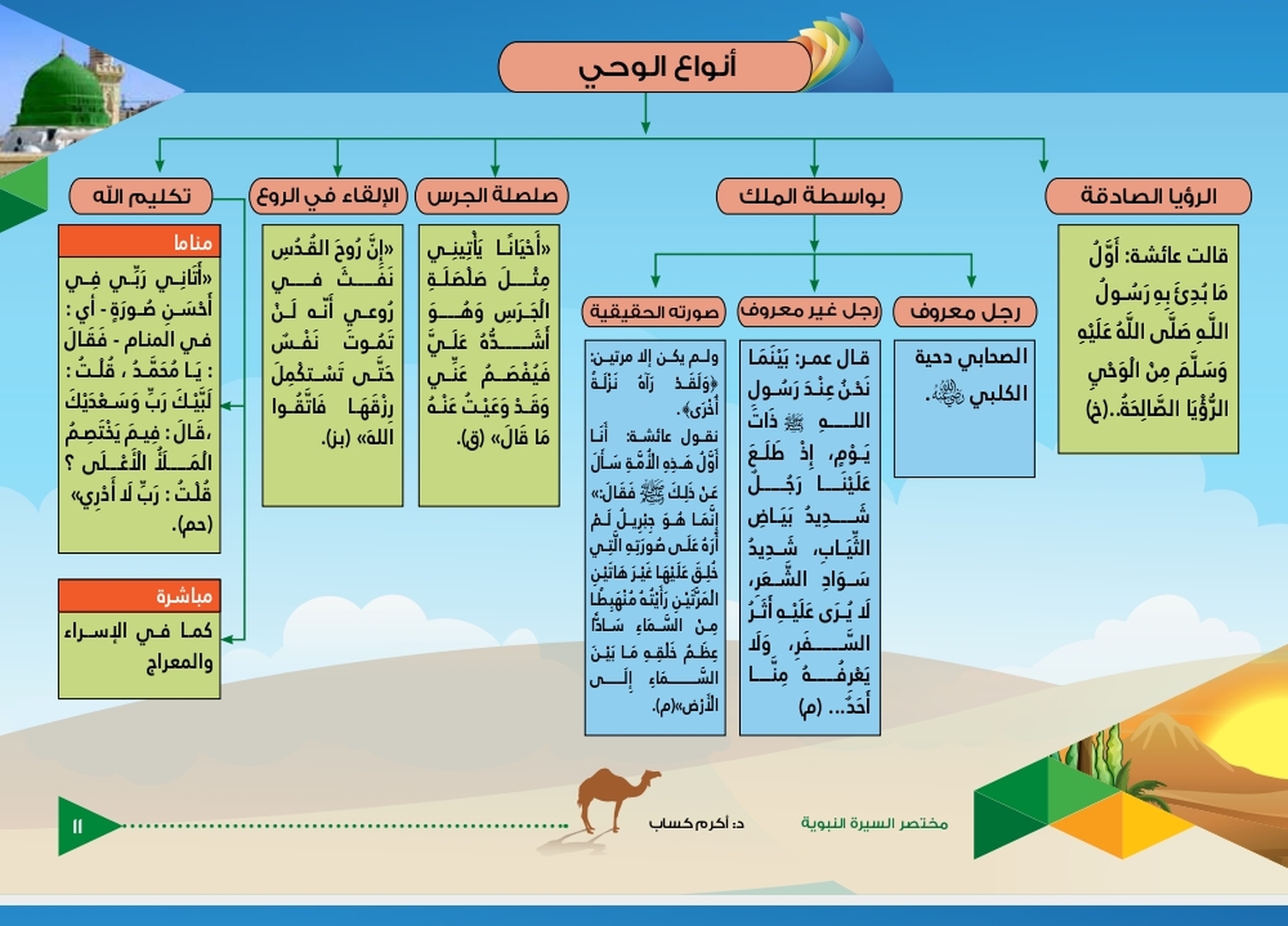 السيرة النبوية