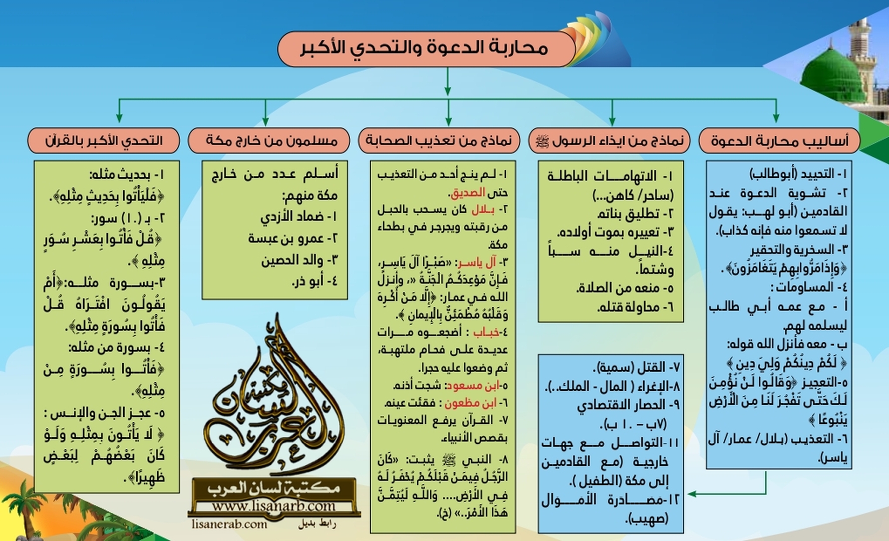 السيرة النبوية
