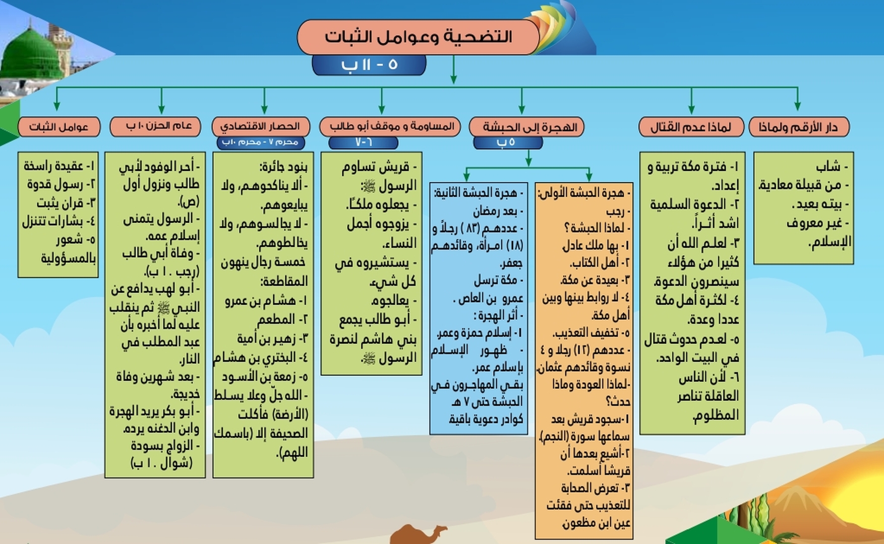 السيرة النبوية