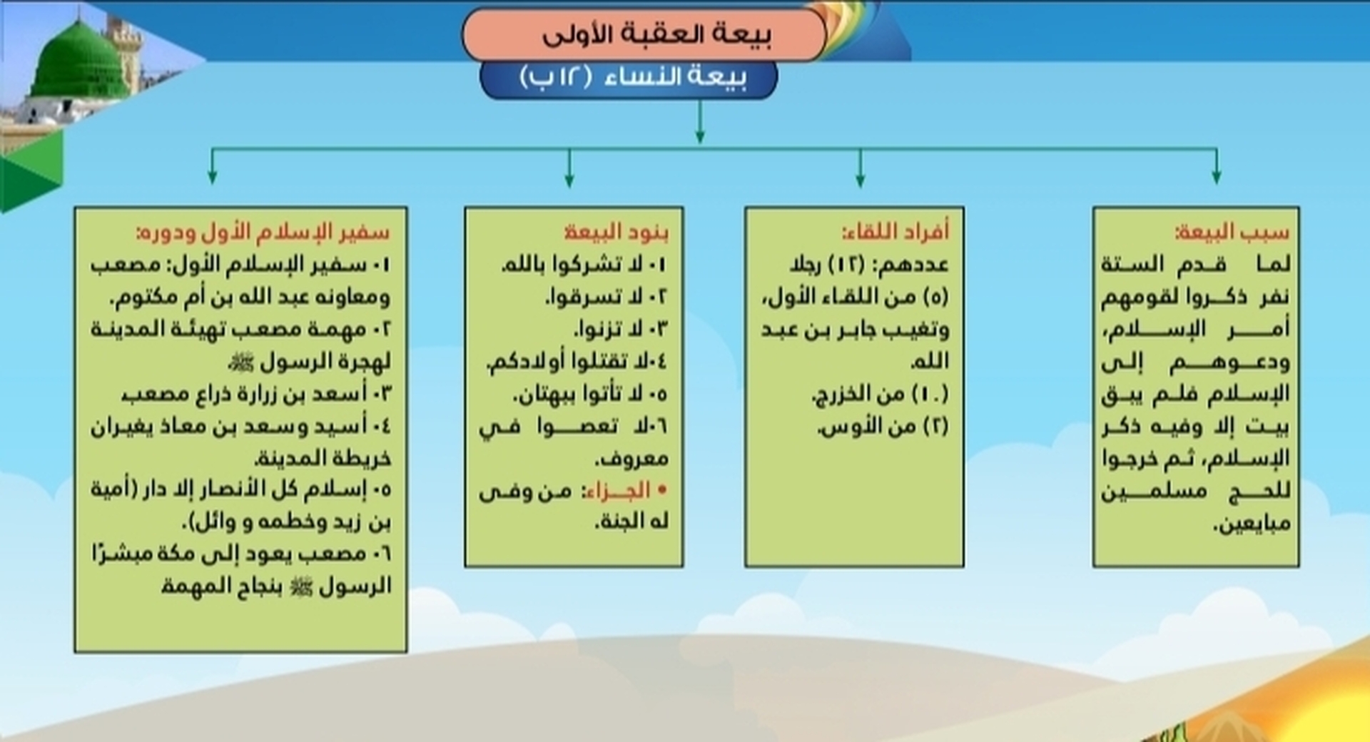 السيرة النبوية
