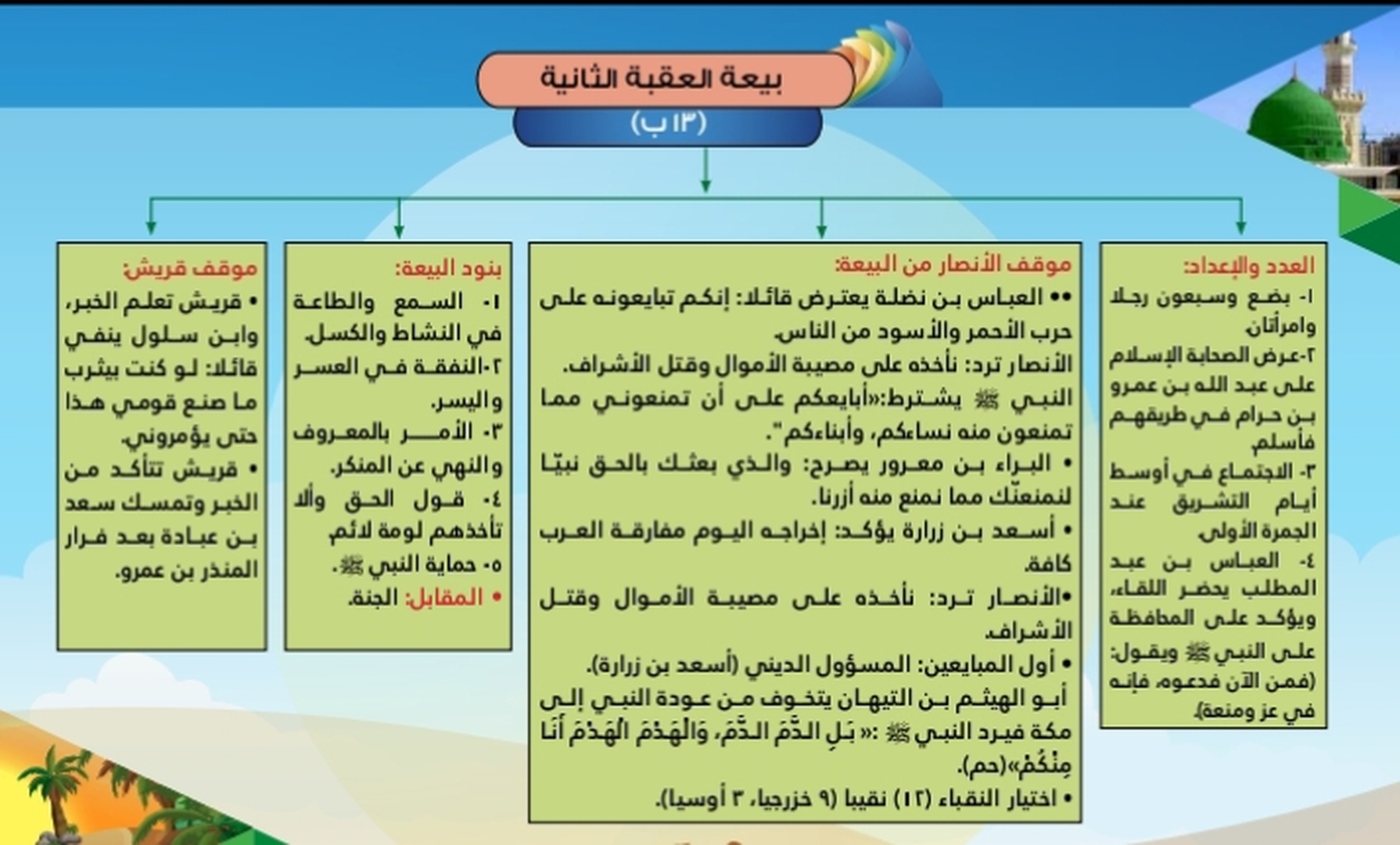 السيرة النبوية