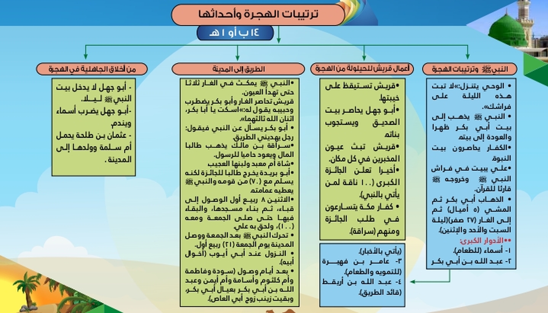 السيرة النبوية