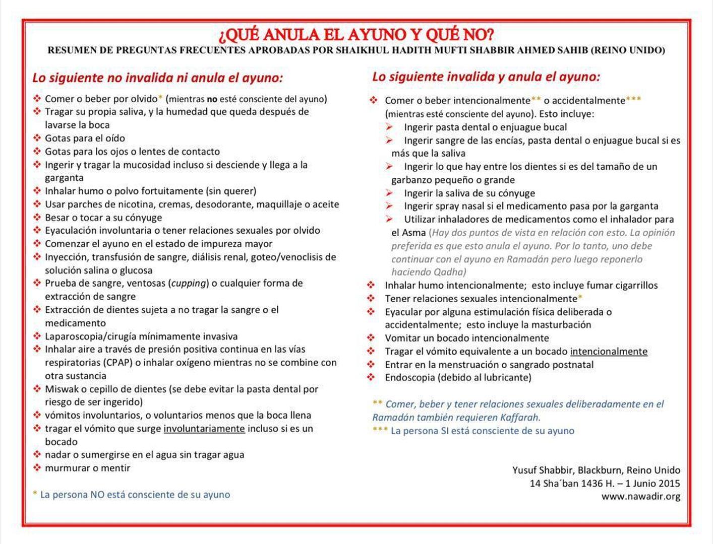 ¿Que anula el ayuno y que no?